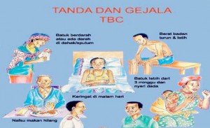 Ilustrasi Gejala Penderita TBC